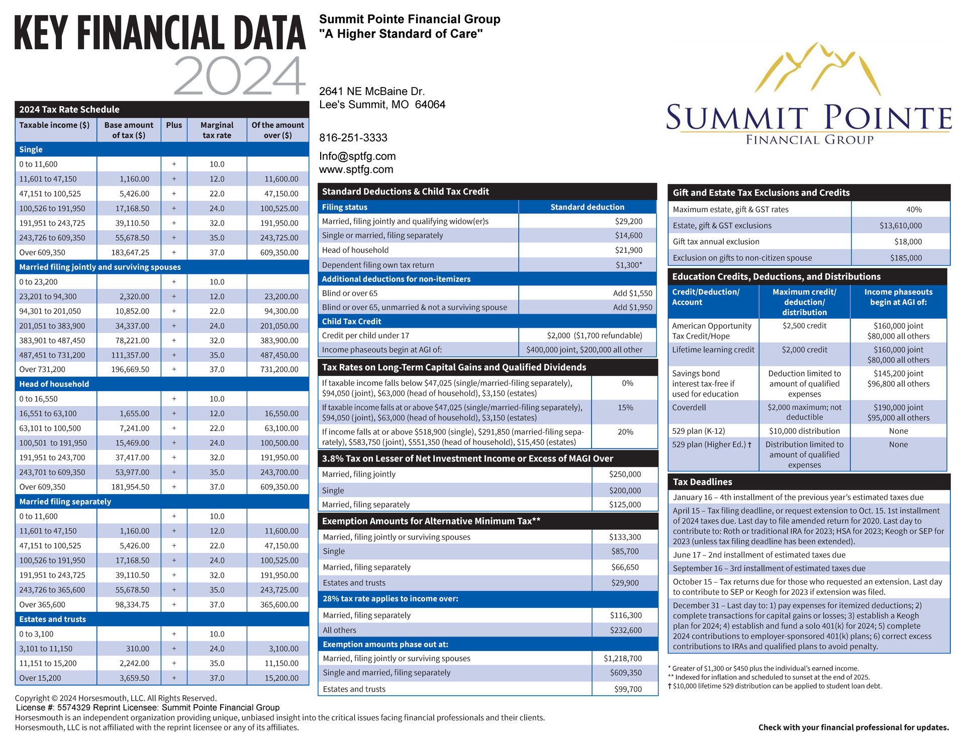 Key Financial Data 2024